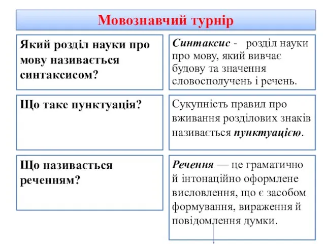 Мовознавчий турнір Який розділ науки про мову називається синтаксисом? Синтаксис - розділ