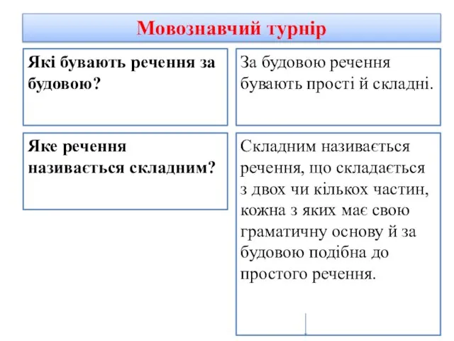 Мовознавчий турнір Які бувають речення за будовою? За будовою речення бувають прості