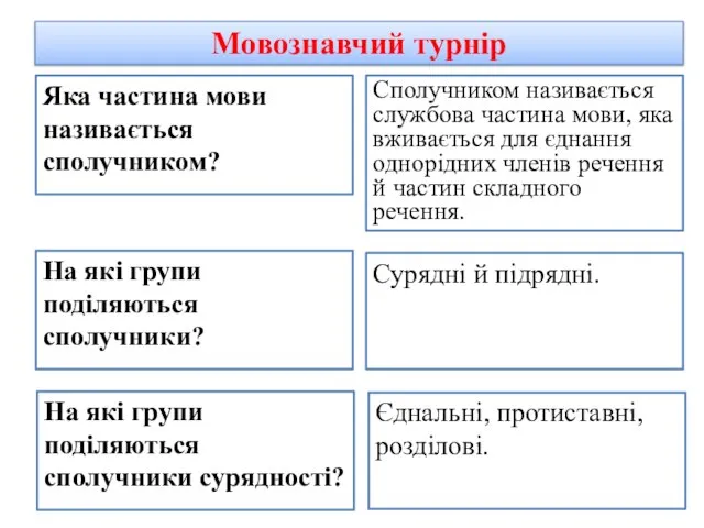 Мовознавчий турнір Яка частина мови називається сполучником? Сполучником називається службова частина мови,