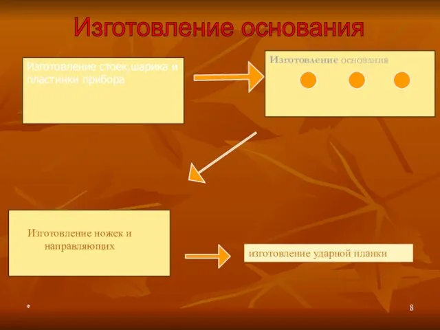 * Изготовление стоек,шарика и пластинки прибора Изготовление основания Изготовление основания Изготовление ножек