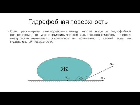 Если рассмотреть взаимодействие между каплей воды и гидрофобной поверхностью, то можно заметить