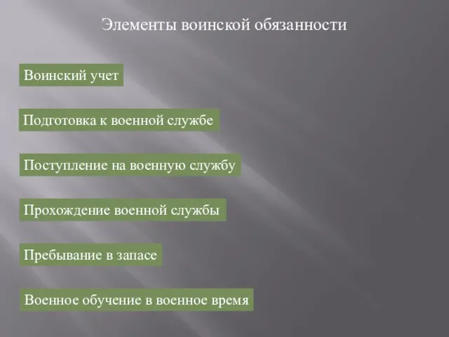 Элементы воинской обязанности Воинский учет Подготовка к военной службе Поступление на военную