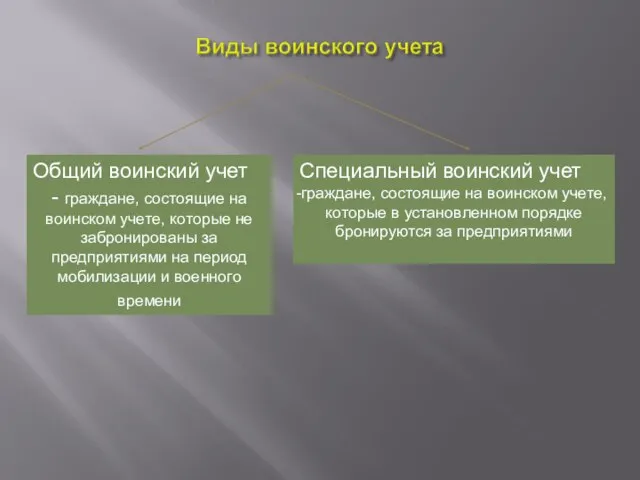 Общий воинский учет - граждане, состоящие на воинском учете, которые не забронированы