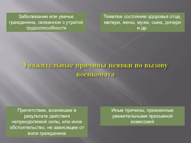 Заболевание или увечье гражданина, связанное с утратой трудоспособности Тяжелое состояние здоровья отца,