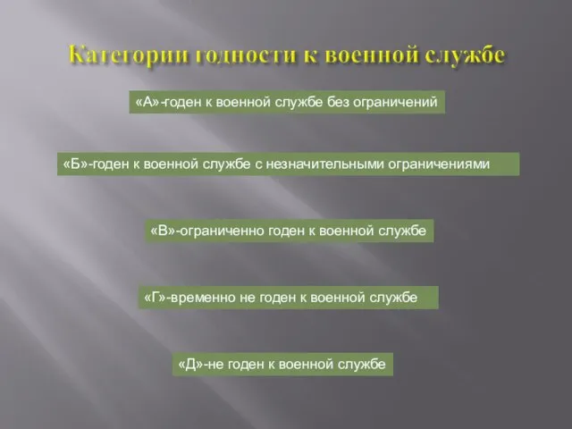 «А»-годен к военной службе без ограничений «Б»-годен к военной службе с незначительными