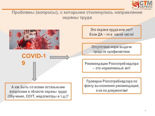 Проблемы (вопросы), с которыми столкнулось направление охраны труда COVID-19 Это охрана труда