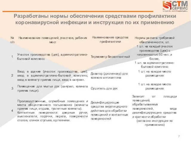 Разработаны нормы обеспечения средствами профилактики коронавирусной инфекции и инструкция по их применению