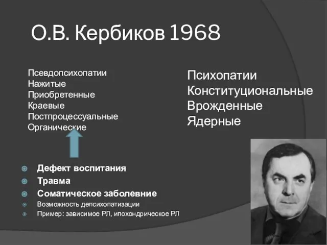 О.В. Кербиков 1968 Дефект воспитания Травма Соматическое заболевние Возможность депсихопатизации Пример: зависимое