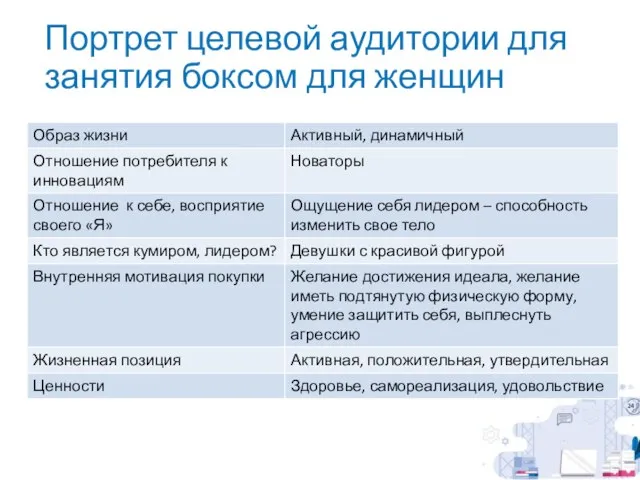 Портрет целевой аудитории для занятия боксом для женщин