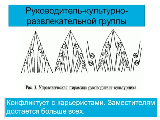 Руководитель-культурно-развлекательной группы Конфликтует с карьеристами. Заместителям достается больше всех.