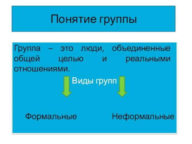 Понятие группы Группа – это люди, объединенные общей целью и реальными отношениями. Виды групп Формальные Неформальные