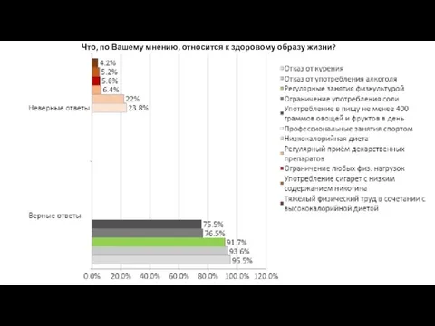 Что, по Вашему мнению, относится к здоровому образу жизни?