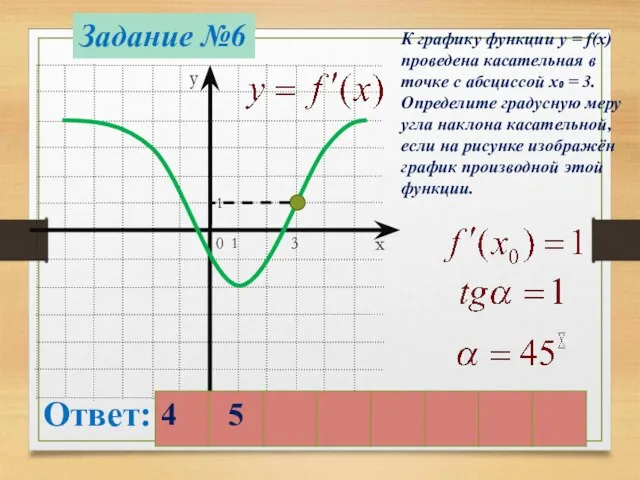 Задание №6 0 1 1 3 К графику функции y = f(x)