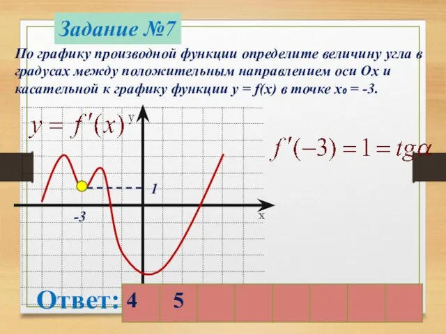 Задание №7 По графику производной функции определите величину угла в градусах между
