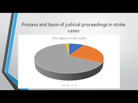 Process and basis of judicial proceedings in strike cases