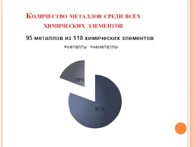 Количество металлов среди всех химических элементов