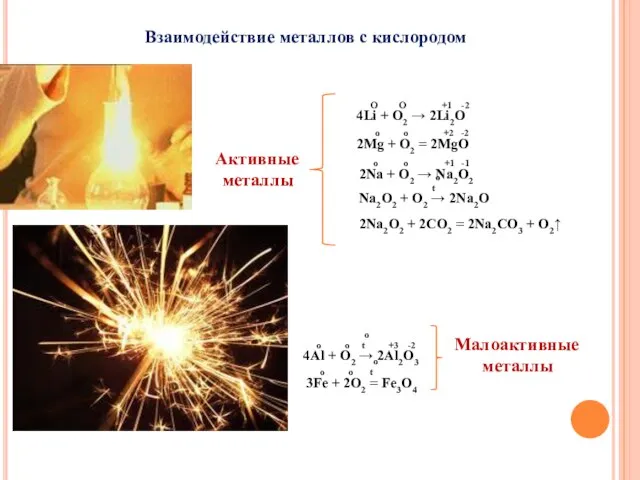 Взаимодействие металлов с кислородом Активные металлы O O +1 -2 4Li +