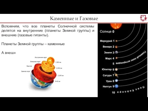 Каменные и Газовые Вспомним, что все планеты Солнечной системы делятся на внутренние