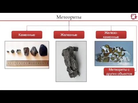 Метеориты Каменные Железные Железо-каменные Метеориты с других объектов