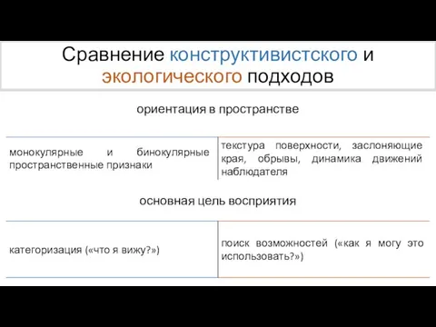 Сравнение конструктивистского и экологического подходов