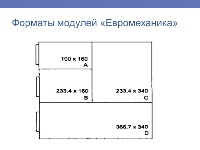 Форматы модулей «Евромеханика»