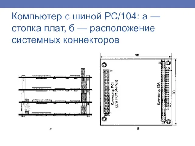 Компьютер с шиной РС/104: а —стопка плат, б — расположение системных коннекторов