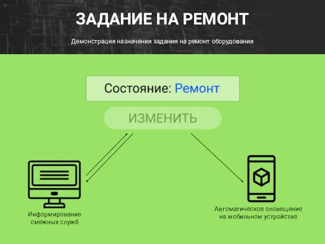 Демонстрация назначения задания на ремонт оборудования ЗАДАНИЕ НА РЕМОНТ Автоматическое оповещение на