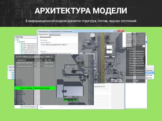 АРХИТЕКТУРА МОДЕЛИ В информационной модели хранится структура, состав, журнал состояний