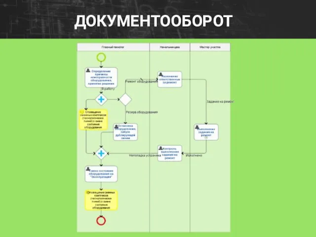 ДОКУМЕНТООБОРОТ