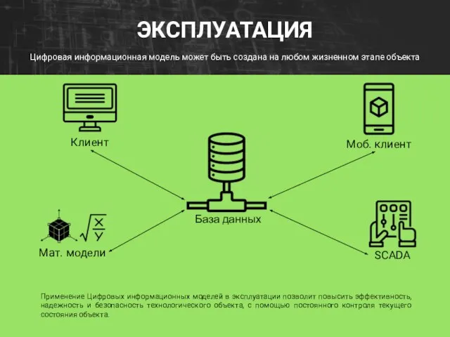 Цифровая информационная модель может быть создана на любом жизненном этапе объекта ЭКСПЛУАТАЦИЯ