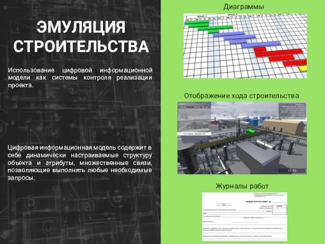 Использование цифровой информационной модели как системы контроля реализации проекта. ЭМУЛЯЦИЯ СТРОИТЕЛЬСТВА Диаграммы