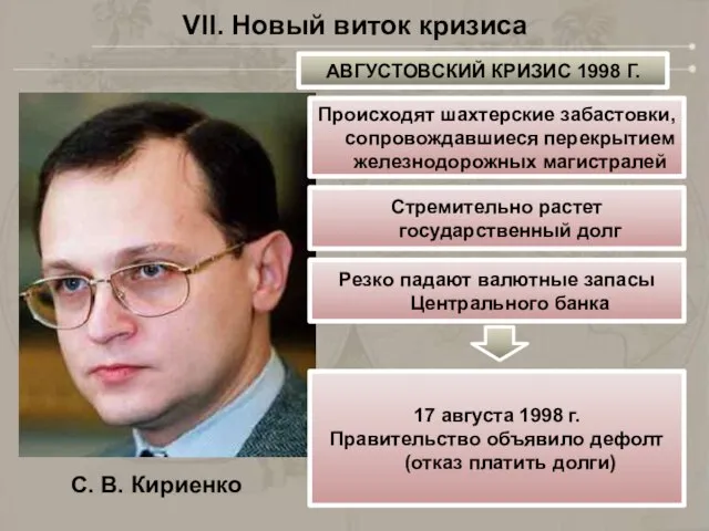 VII. Новый виток кризиса С. В. Кириенко АВГУСТОВСКИЙ КРИЗИС 1998 Г. Происходят