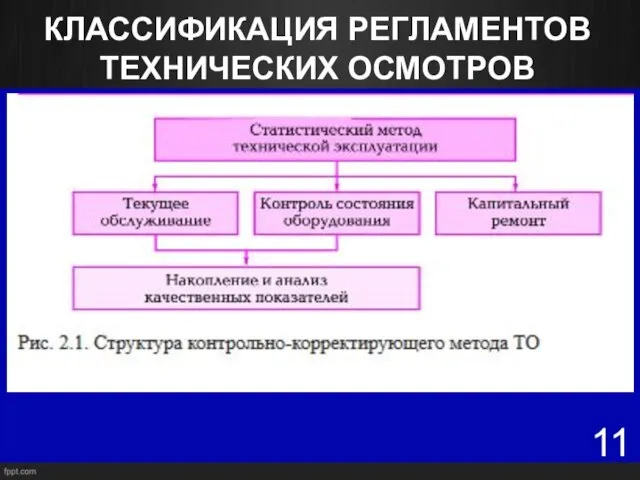 КЛАССИФИКАЦИЯ РЕГЛАМЕНТОВ ТЕХНИЧЕСКИХ ОСМОТРОВ 11