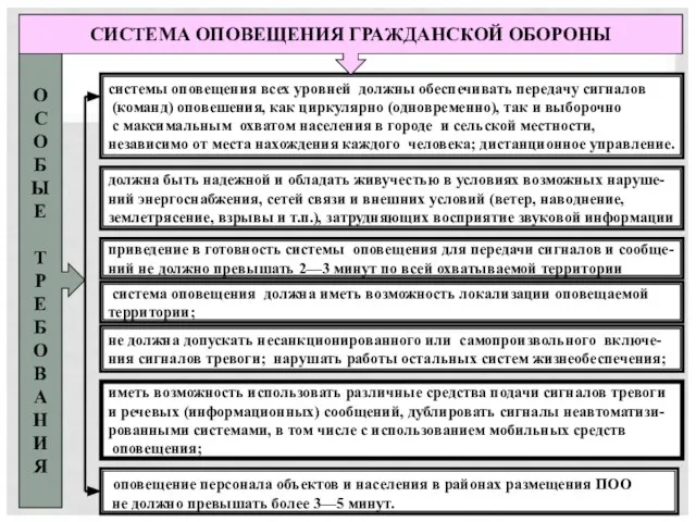 системы оповещения всех уровней должны обеспечивать передачу сигналов (команд) оповешения, как циркулярно