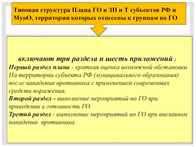 Типовая структура Плана ГО и ЗН и Т субъектов РФ и МунО,