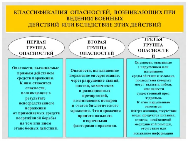 КЛАССИФИКАЦИЯ ОПАСНОСТЕЙ, ВОЗНИКАЮЩИХ ПРИ ВЕДЕНИИ ВОЕННЫХ ДЕЙСТВИЙ ИЛИ ВСЛЕДСТВИЕ ЭТИХ ДЕЙСТВИЙ ПЕРВАЯ