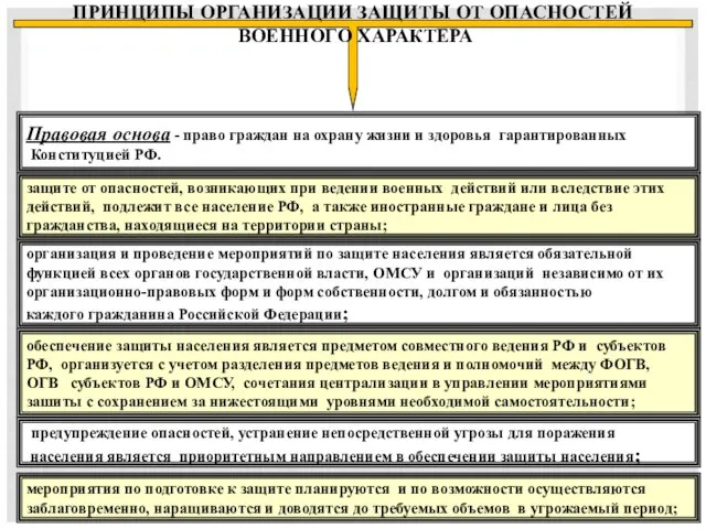 Правовая основа - право граждан на охрану жизни и здоровья гарантированных Конституцией