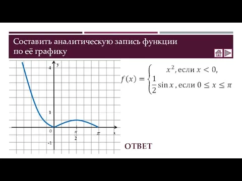 Составить аналитическую запись функции по её графику ОТВЕТ