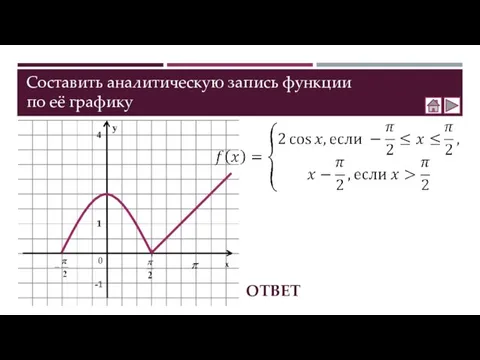 Составить аналитическую запись функции по её графику ОТВЕТ