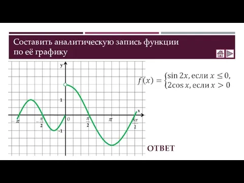 Составить аналитическую запись функции по её графику ОТВЕТ