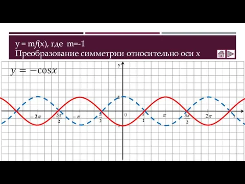 y = mf(x), где m=-1 Преобразование симметрии относительно оси х