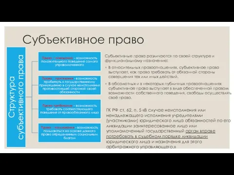 Субъективное право Субъективные права различаются по своей структуре и функциональному назначению: В