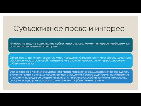 Субъективное право и интерес