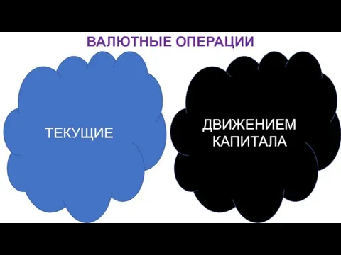 ВАЛЮТНЫЕ ОПЕРАЦИИ ТЕКУЩИЕ ДВИЖЕНИЕМ КАПИТАЛА