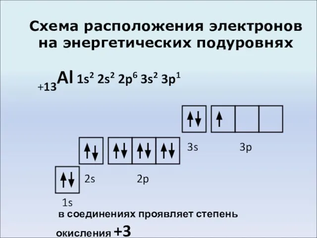 Схема расположения электронов на энергетических подуровнях +13Al 1s2 2s2 2p6 3s2 3p1