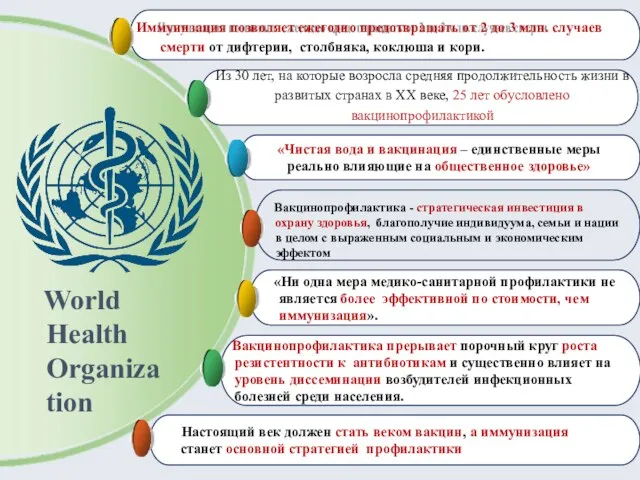 Иммунизация позволяет ежегодно предотвращать от 2 до 3 млн. случаев смерти от