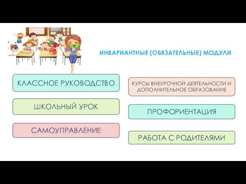 ВИДЫ, ФОРМЫ И СОДЕРЖАНИЕ ИНВАРИАНТНЫЕ (ОБЯЗАТЕЛЬНЫЕ) МОДУЛИ КЛАССНОЕ РУКОВОДСТВО ШКОЛЬНЫЙ УРОК КУРСЫ