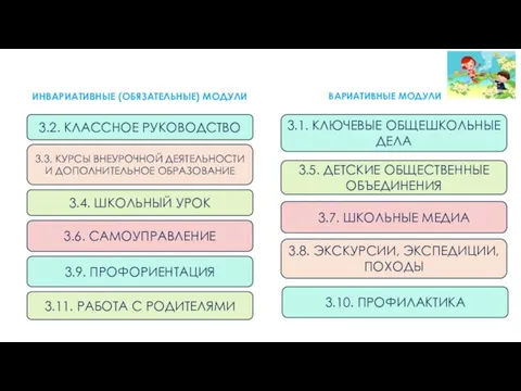 ВИДЫ, ФОРМЫ И СОДЕРЖАНИЕ 3.2. КЛАССНОЕ РУКОВОДСТВО 3.4. ШКОЛЬНЫЙ УРОК 3.3. КУРСЫ