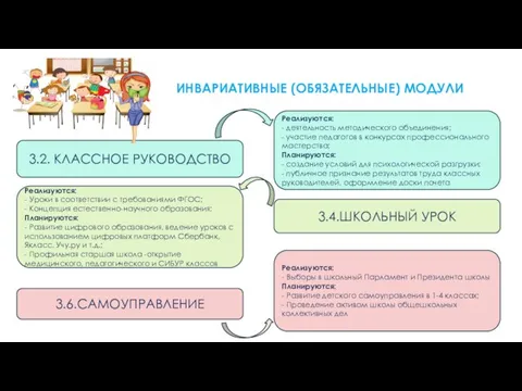 ВИДЫ, ФОРМЫ И СОДЕРЖАНИЕ ИНВАРИАТИВНЫЕ (ОБЯЗАТЕЛЬНЫЕ) МОДУЛИ 3.2. КЛАССНОЕ РУКОВОДСТВО 3.4.ШКОЛЬНЫЙ УРОК