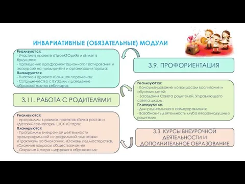 ВИДЫ, ФОРМЫ И СОДЕРЖАНИЕ ИНВАРИАТИВНЫЕ (ОБЯЗАТЕЛЬНЫЕ) МОДУЛИ Реализуются: - Участие в проекте